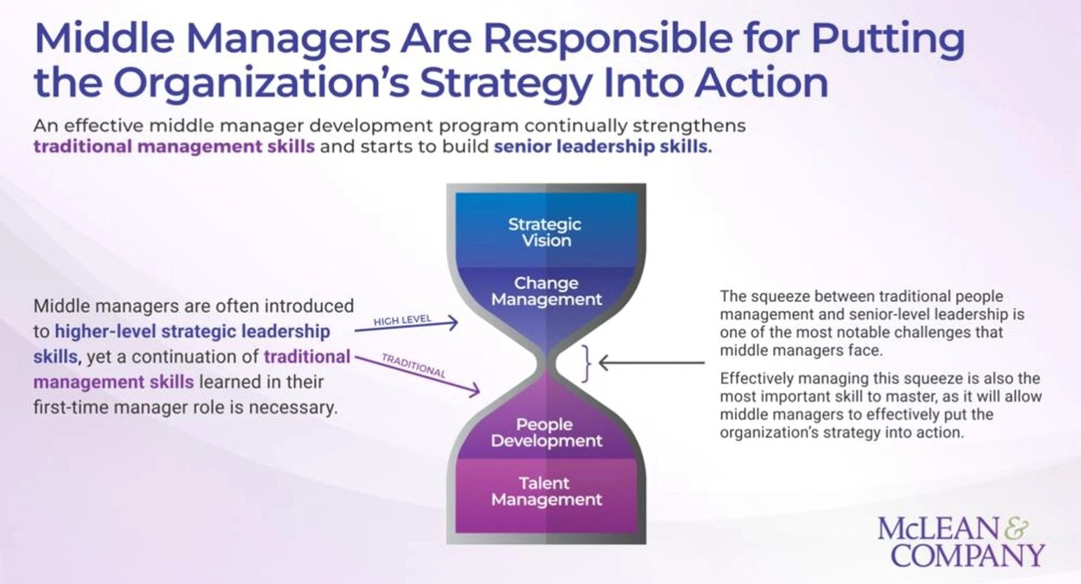 Middle management leadership coaching